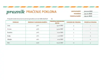 Spisak prazničnih poklona green modern simple