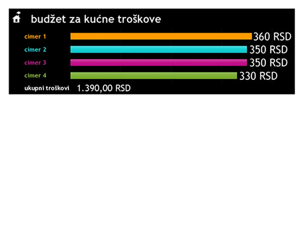 Budžet kućnih troškova modern simple