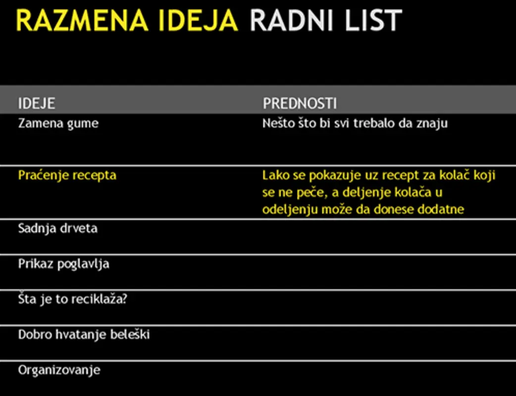 Radni list razmene ideja black modern-simple