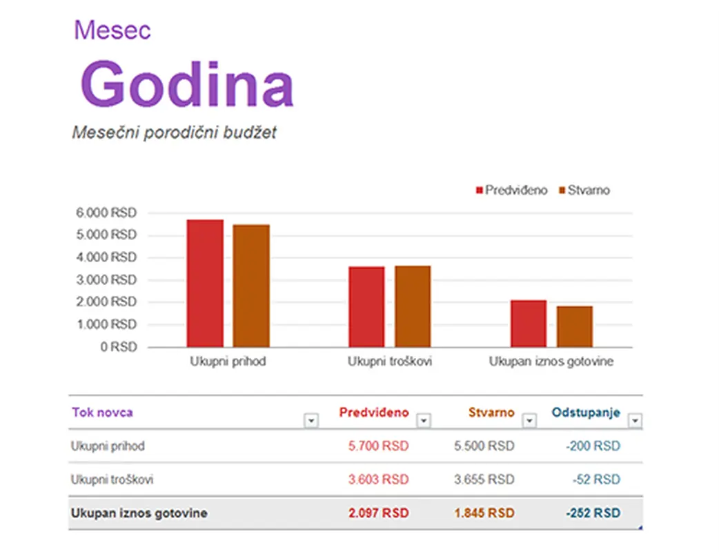 Mesečni porodični budžet modern simple