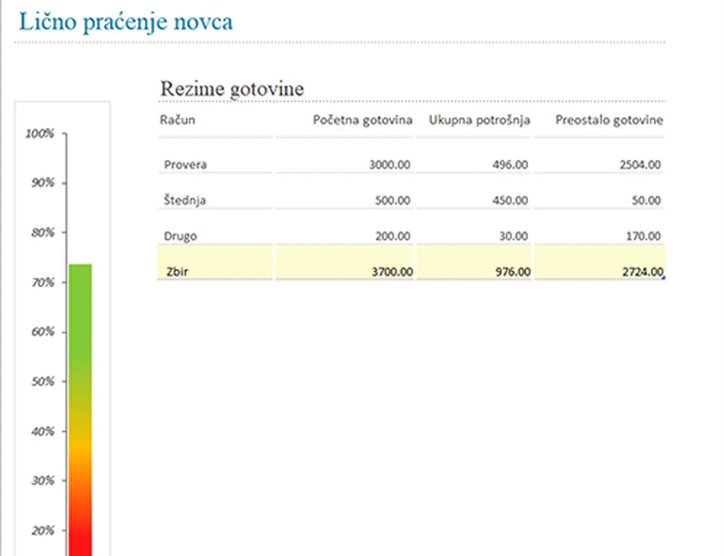 Lično praćenje novca modern simple