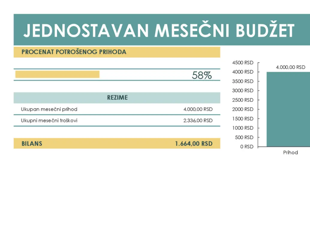 Jednostavan budžet green modern simple