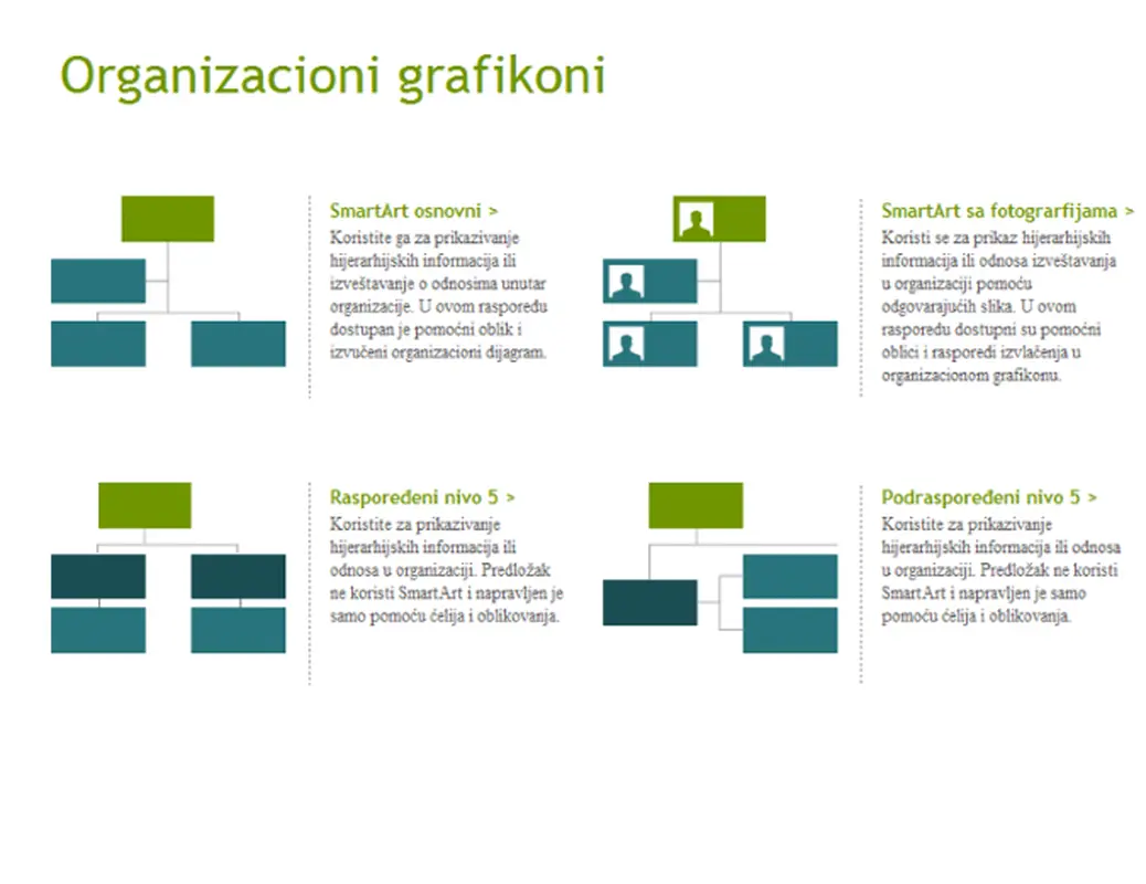 Organizacioni grafikoni (vizuelni)