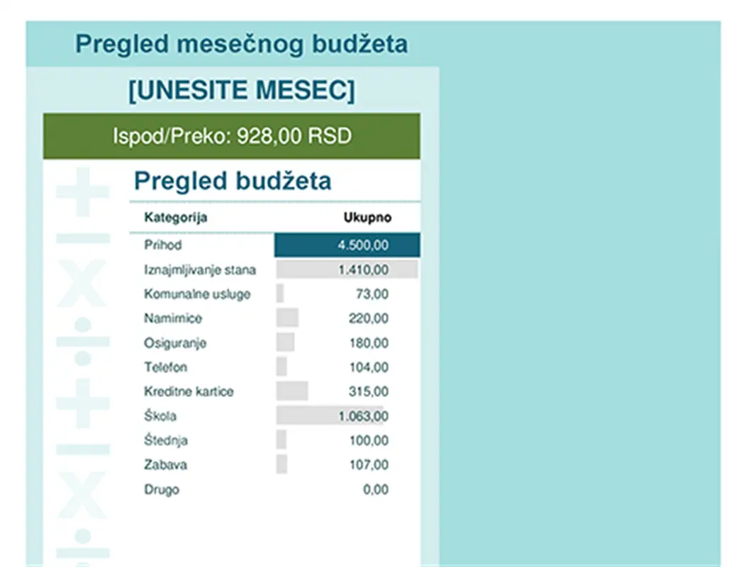 Kalkulator budžeta modern simple