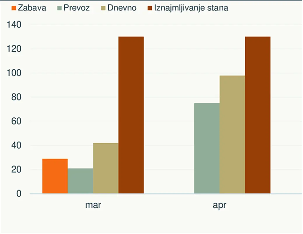 Kalkulator troškova modern-simple