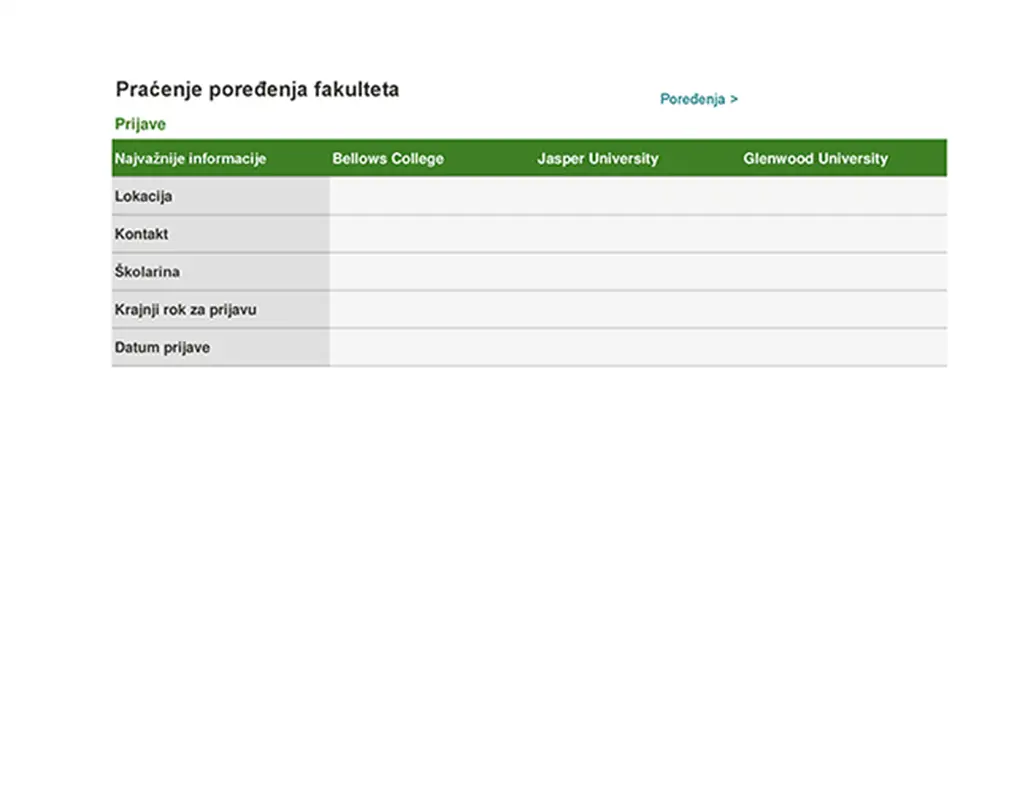 Praćenje poređenja fakulteta modern-simple