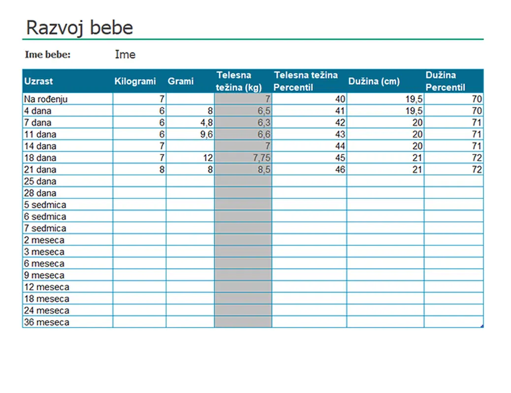 Grafikon „Razvoj bebe“