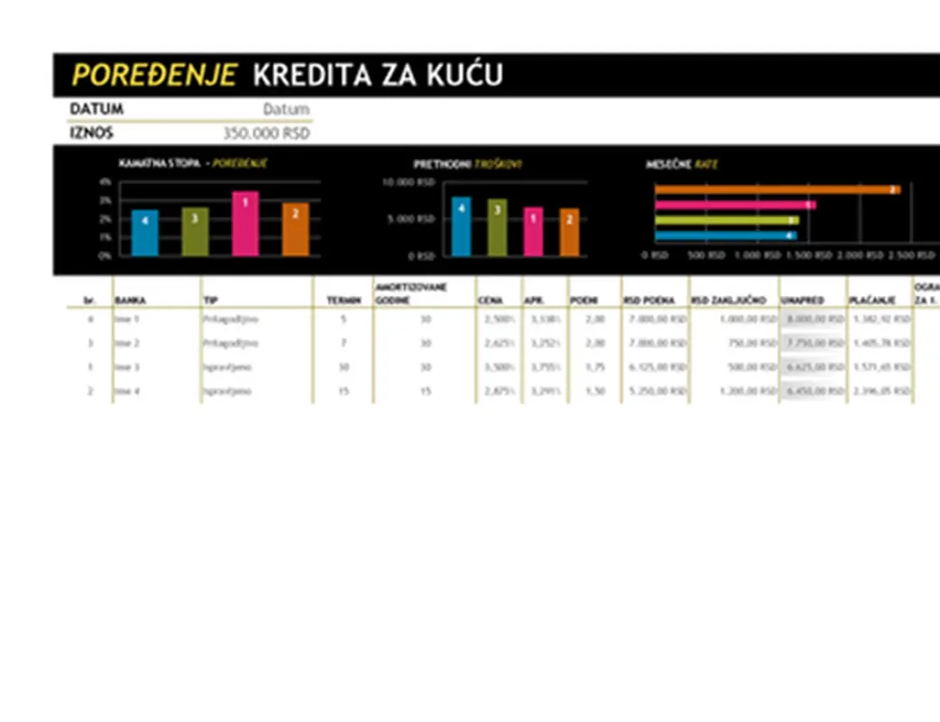Poređenje kredita za kuću modern simple