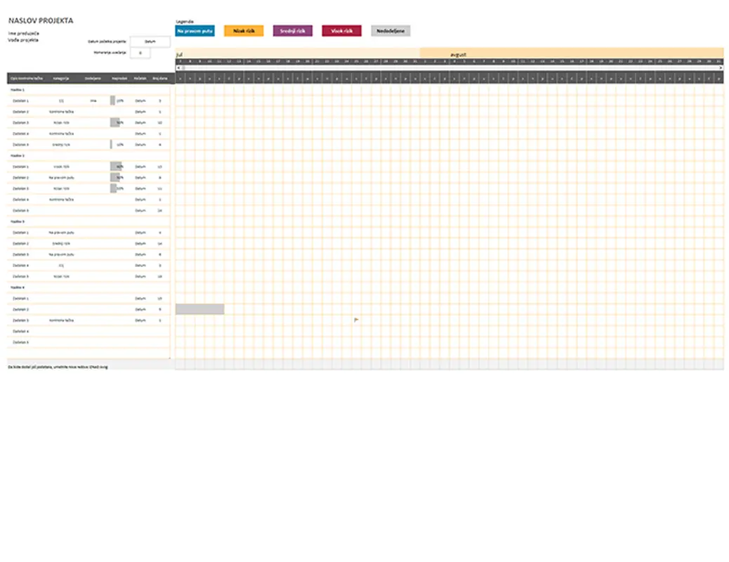Agile Gantov grafikon