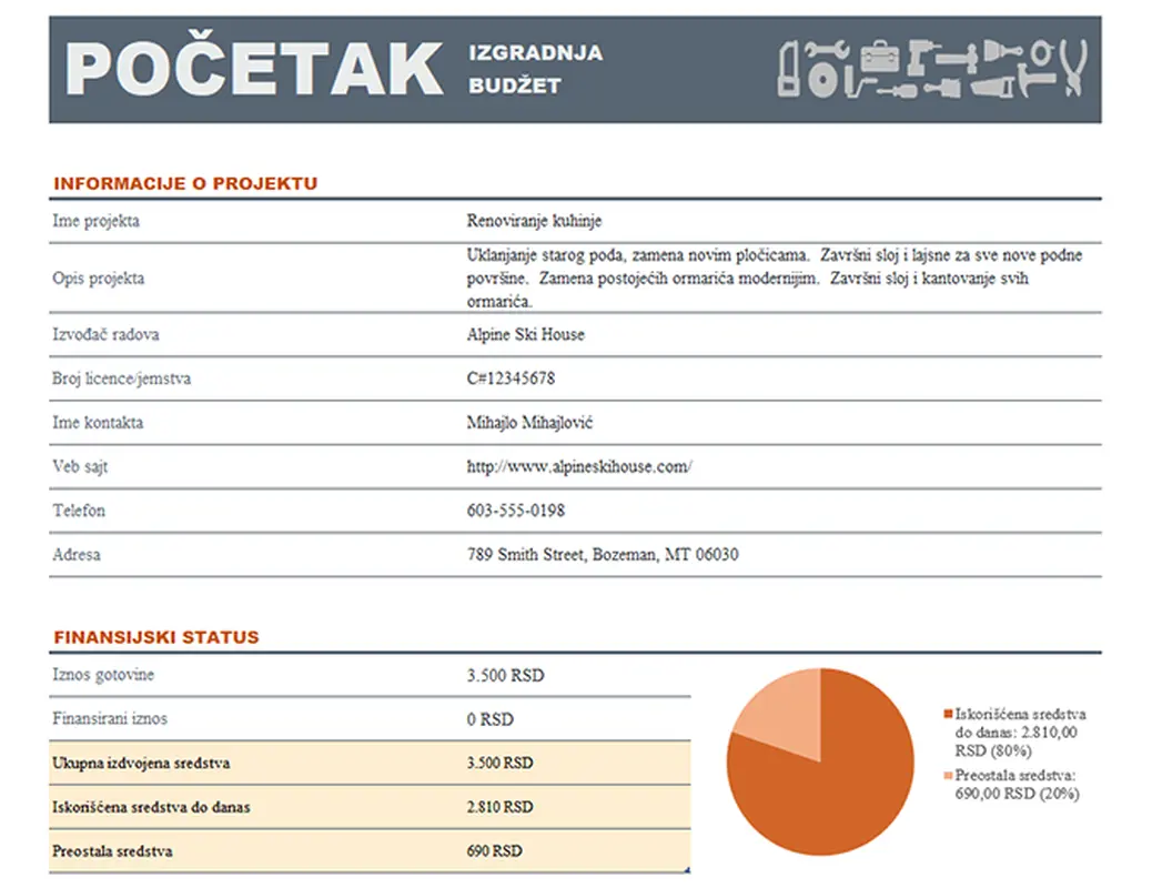Budžet za rekonstrukciju doma