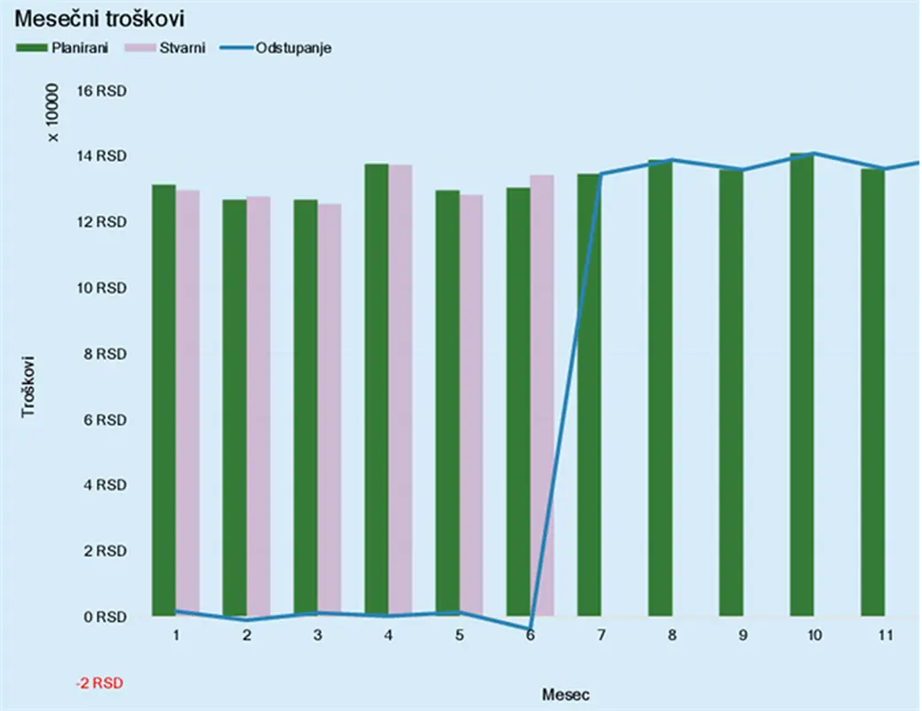 Budžet za troškove preduzeća modern-simple