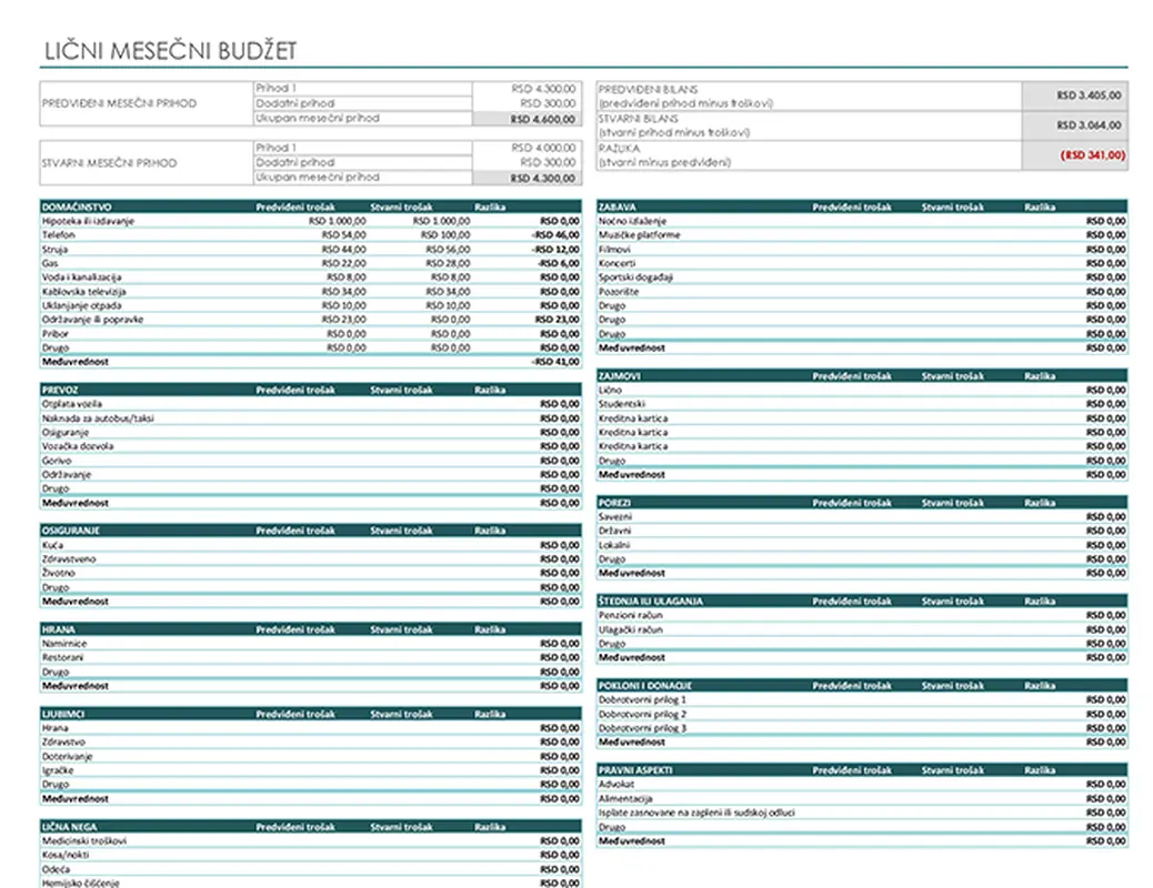 Lični mesečni budžet modern simple