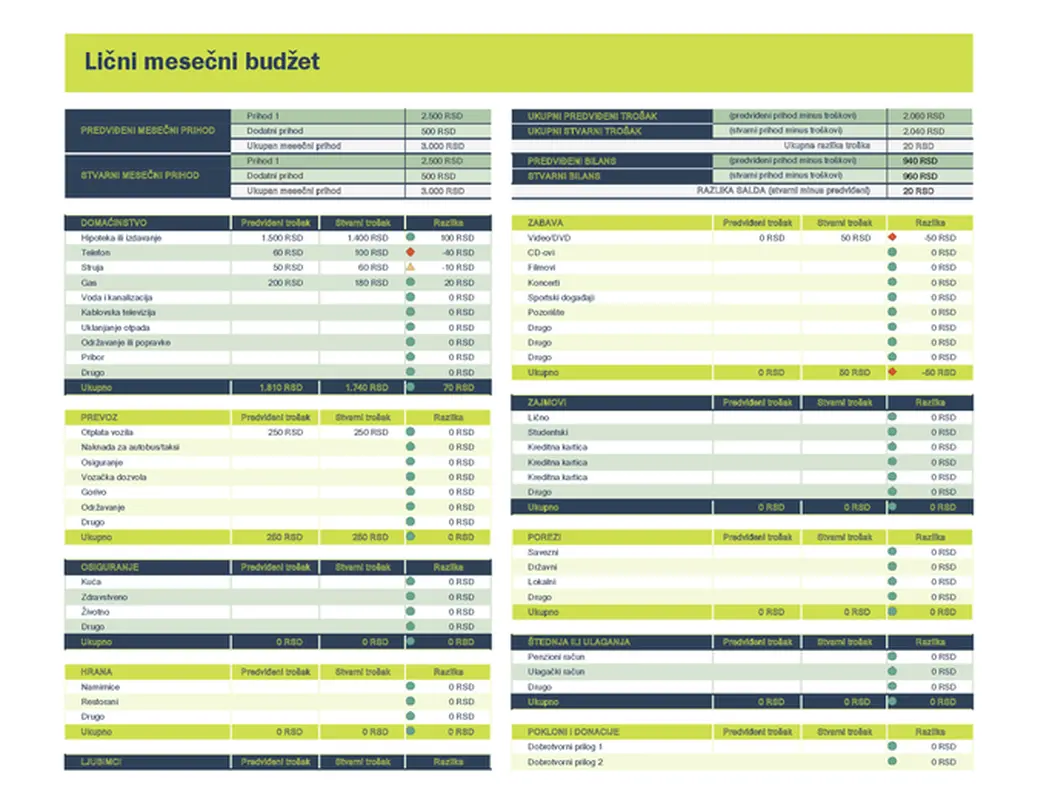 Unakrsna tabela sa ličnim mesečnim budžetom