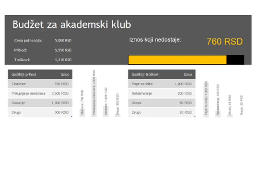 Budžet za akademski klub modern simple