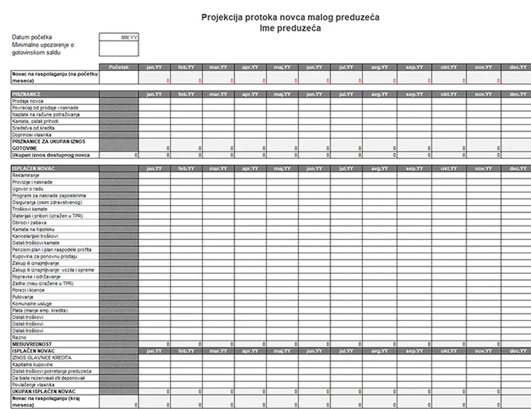Projekcija protoka novca malog preduzeća