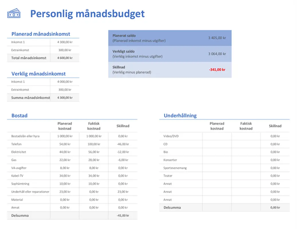 Personlig månadsbudget