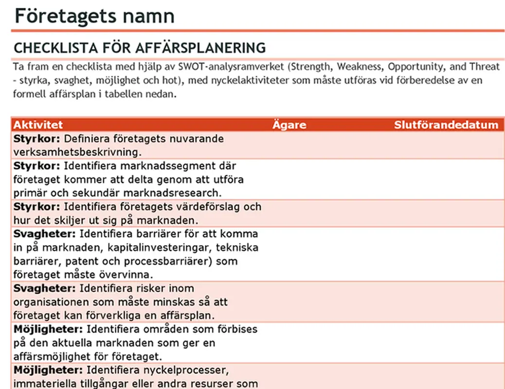 Checklista för affärsplan med SWOT-analys