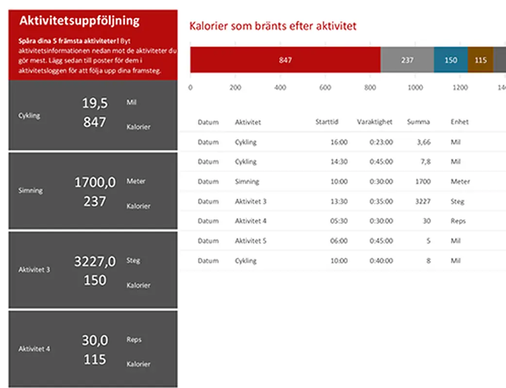Aktivitetsuppföljning modern simple