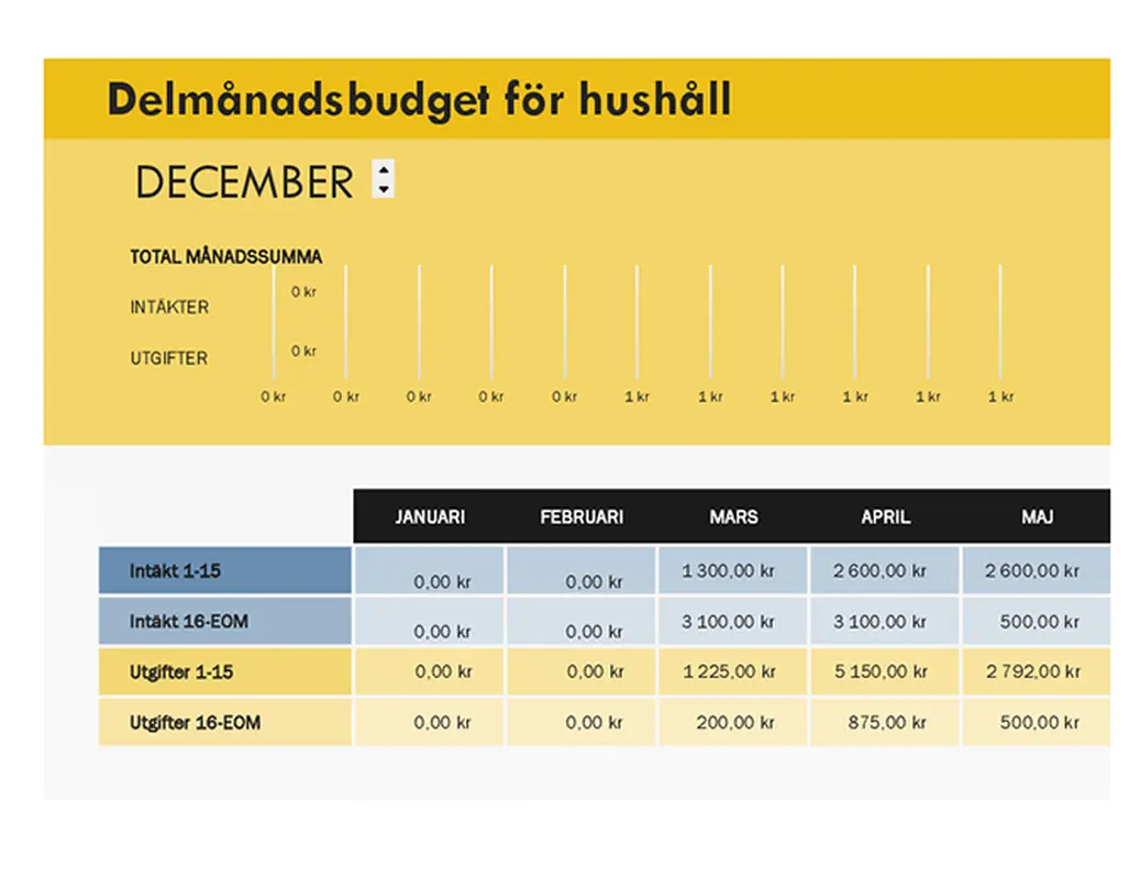 Tvåveckorsbudget för hemmet modern simple