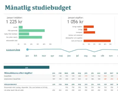 Månatlig studiebudget blue modern-simple