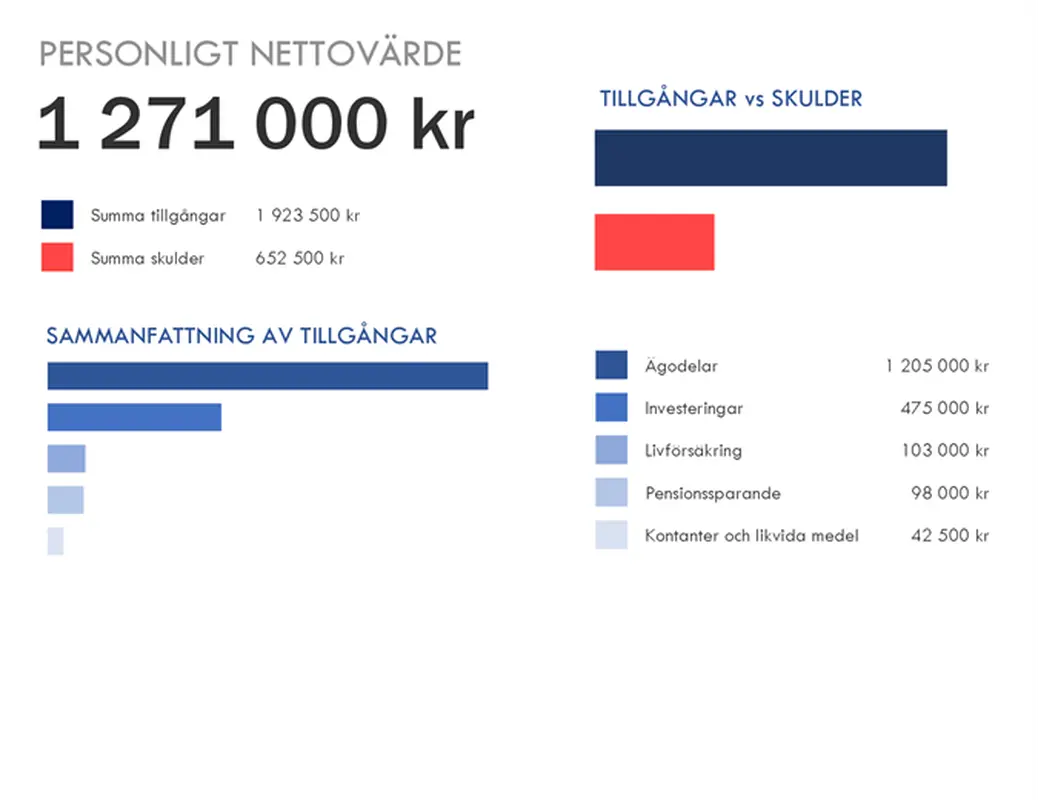 Förmögenhetskalkylator