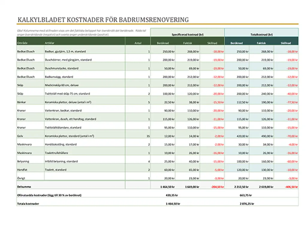 Kostnadsberäkning för badrumsrenovering modern simple