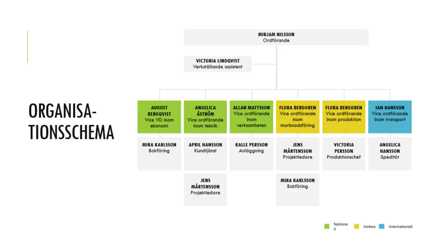 Enkelt organisationsschema white modern simple