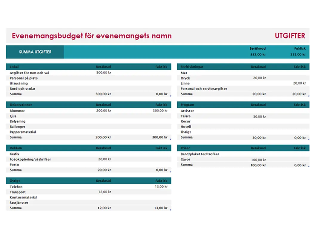 Evenemangsbudget – enkel