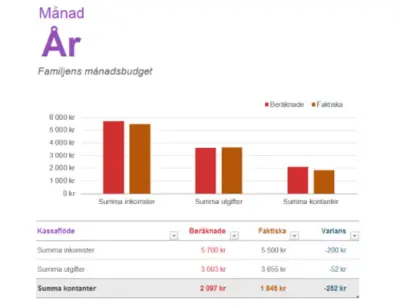 Familjens månadsbudget green modern simple
