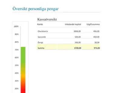 Översikt personliga pengar modern simple