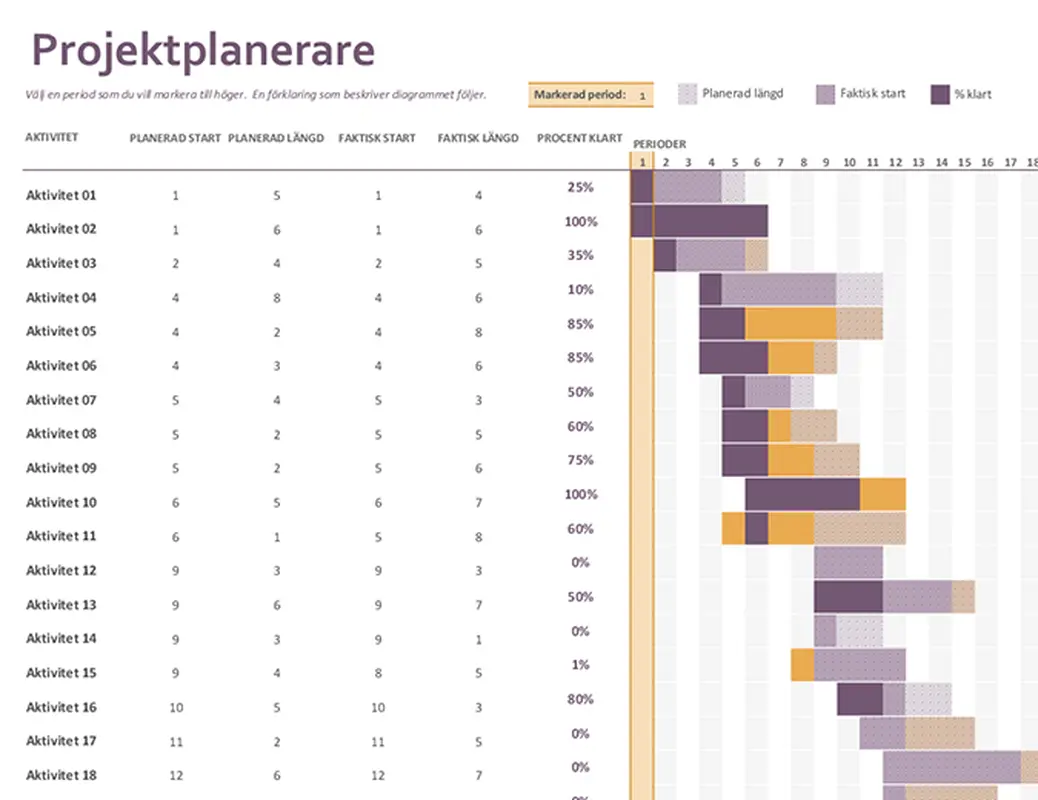 Gantt-projektplanerare modern-simple