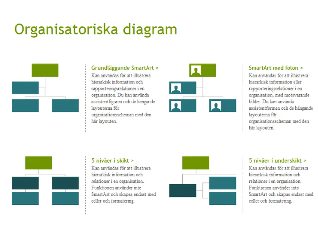 Organisationsscheman (grafiska)