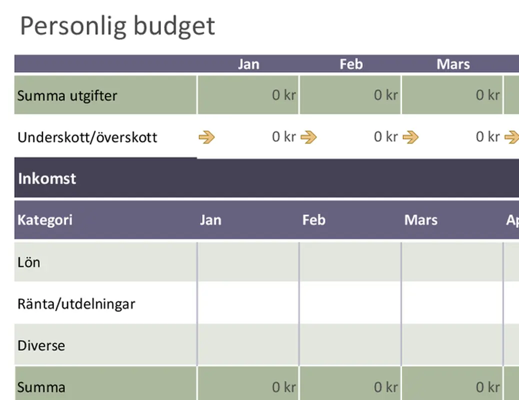 Enkel personlig budget