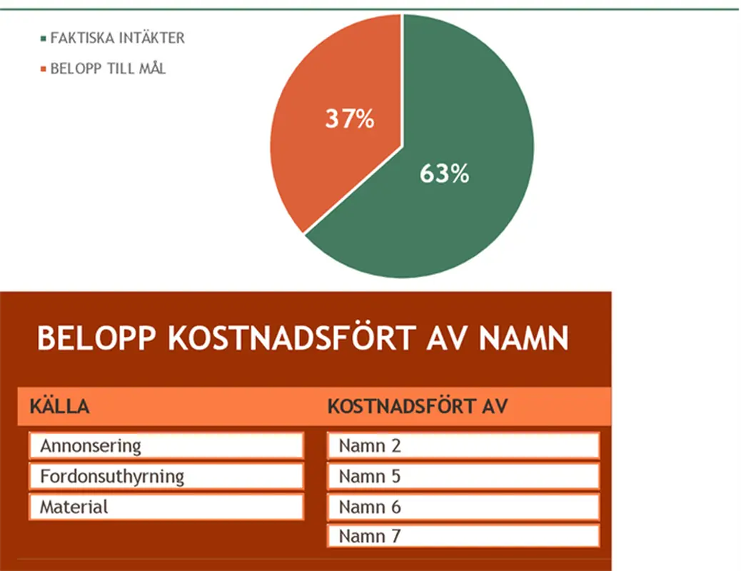 Budget för insamlingsevenemang modern simple