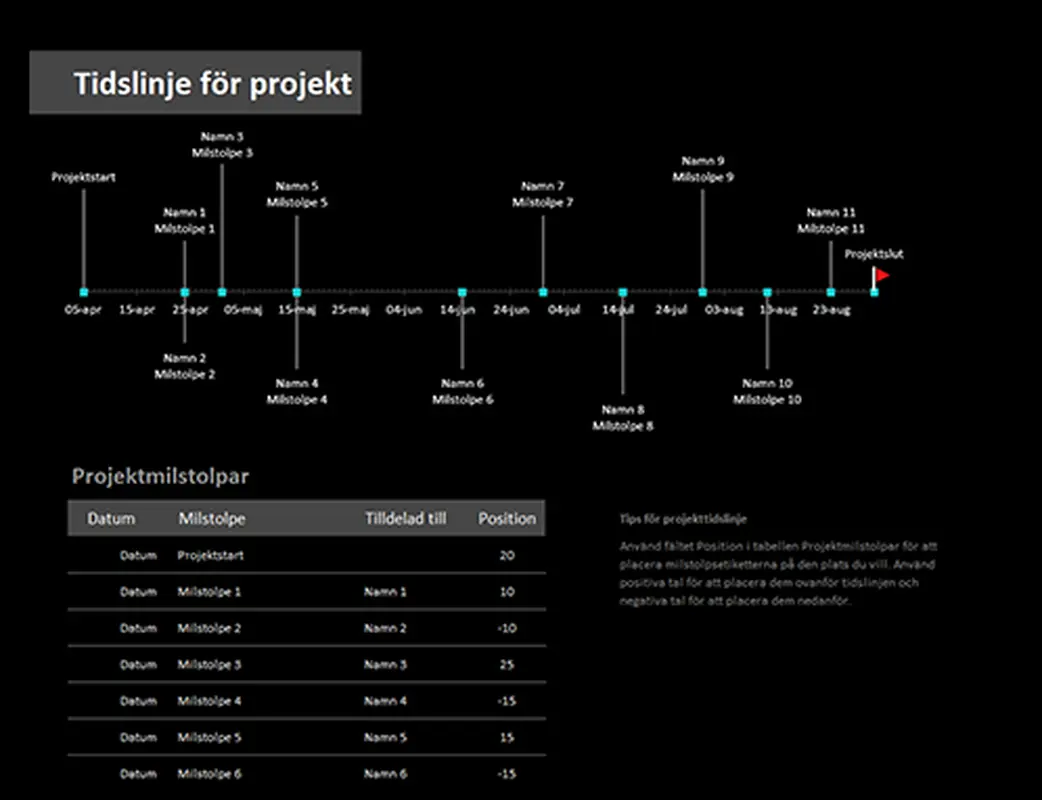 Projekttidslinje med milstolpar