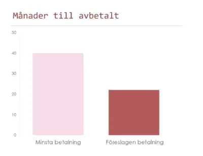 Avbetalningskalkylator för kreditkort pink modern simple