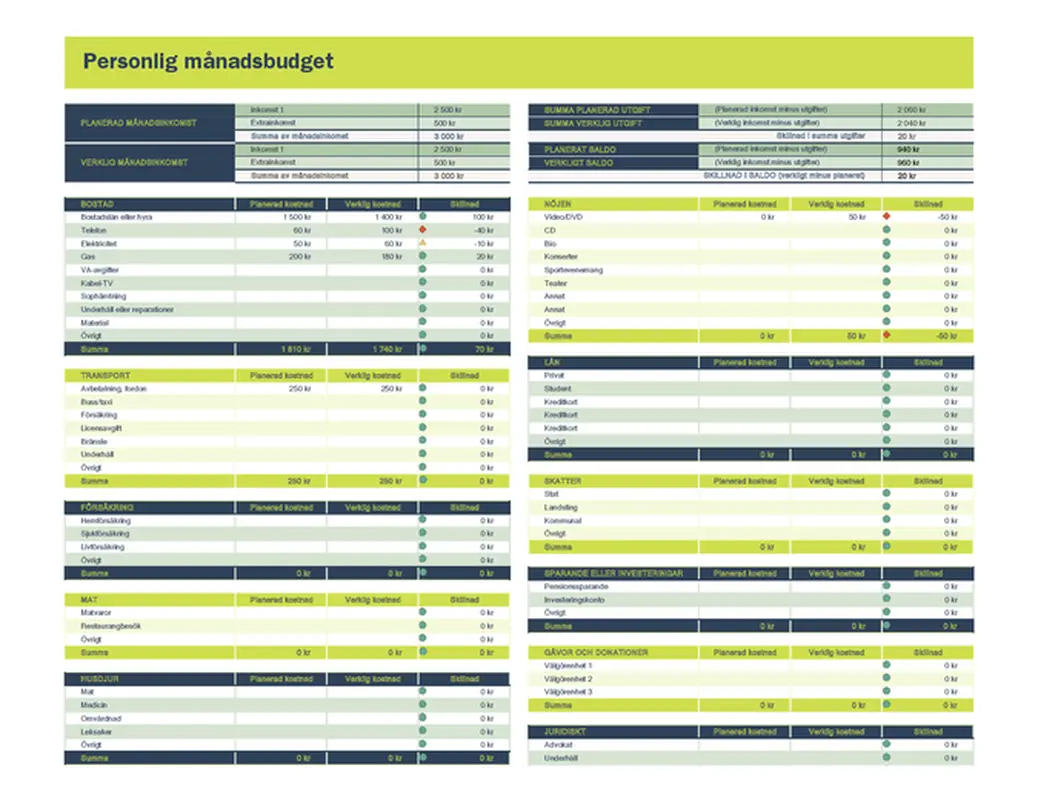 Kalkylark för personlig månadsbudget