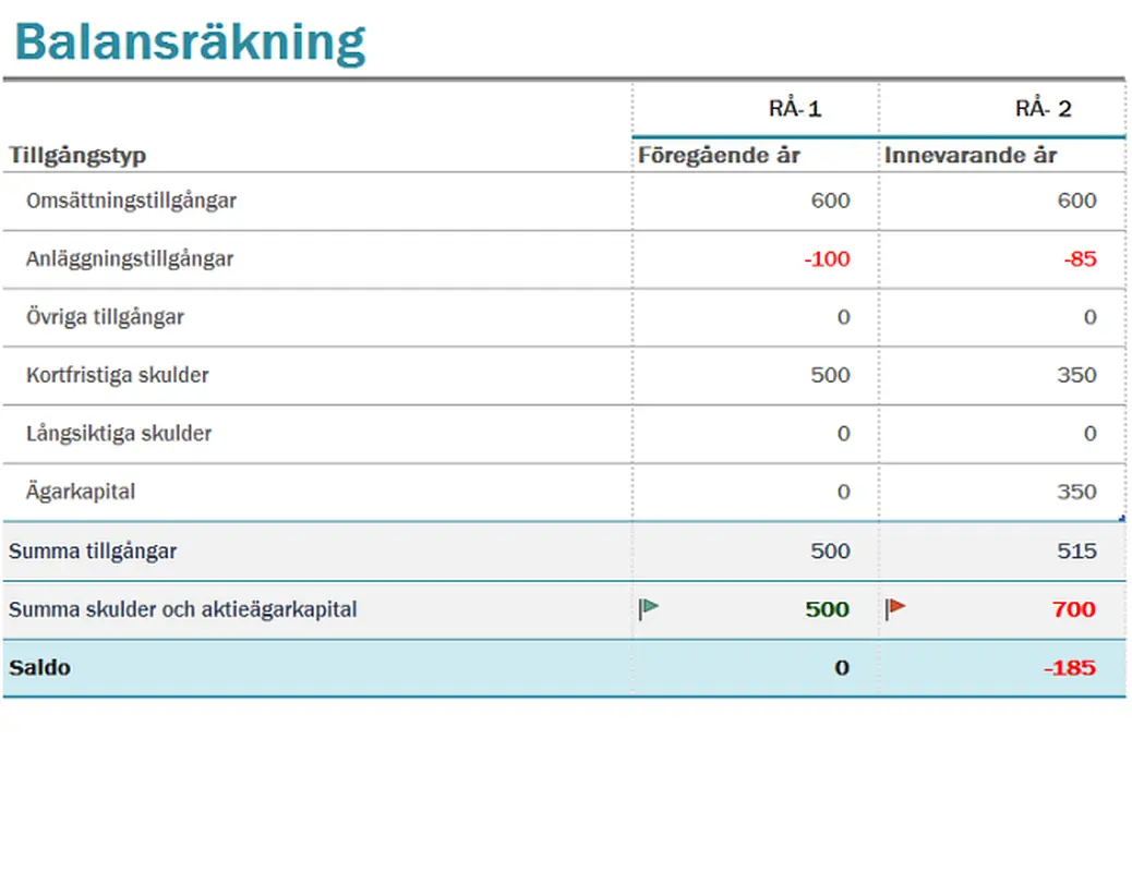 Balansräkning