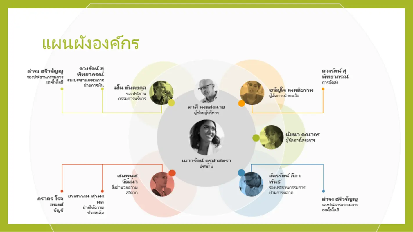 แผนผังองค์กรของทีม modern simple