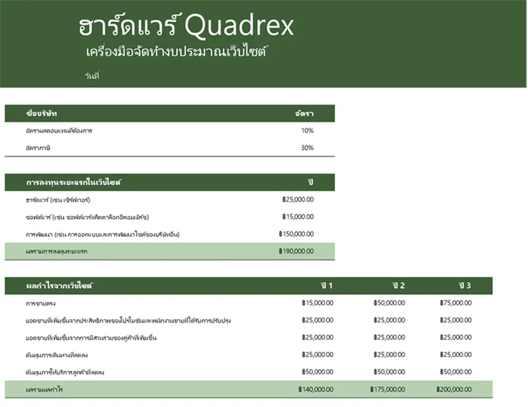 งบประมาณเว็บไซต์ modern simple