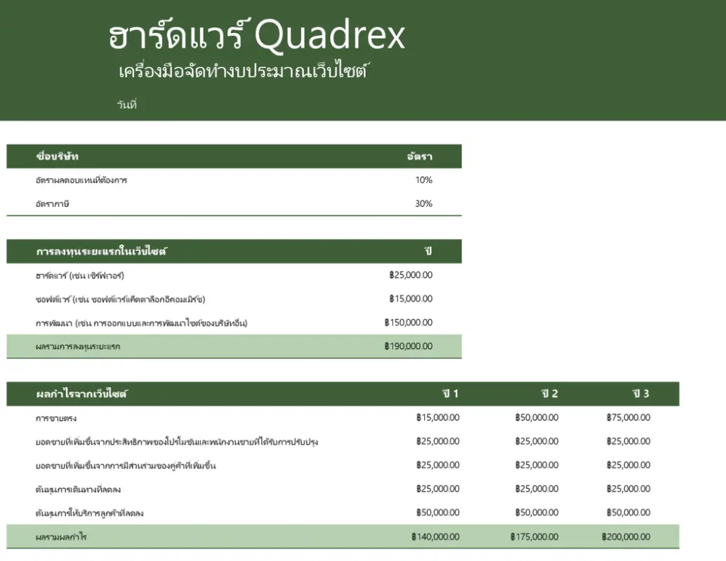 งบประมาณเว็บไซต์ green modern simple