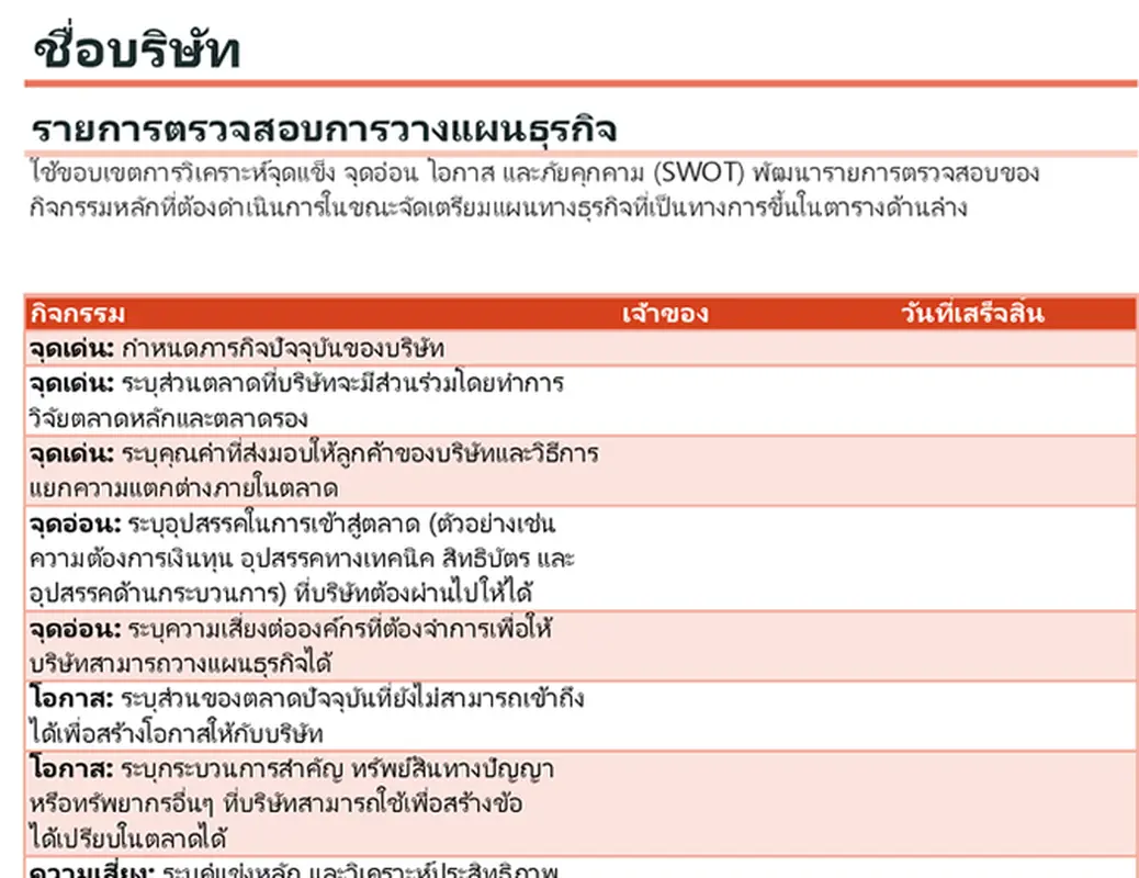 รายการตรวจสอบแผนธุรกิจพร้อมการวิเคราะห์ SWOT