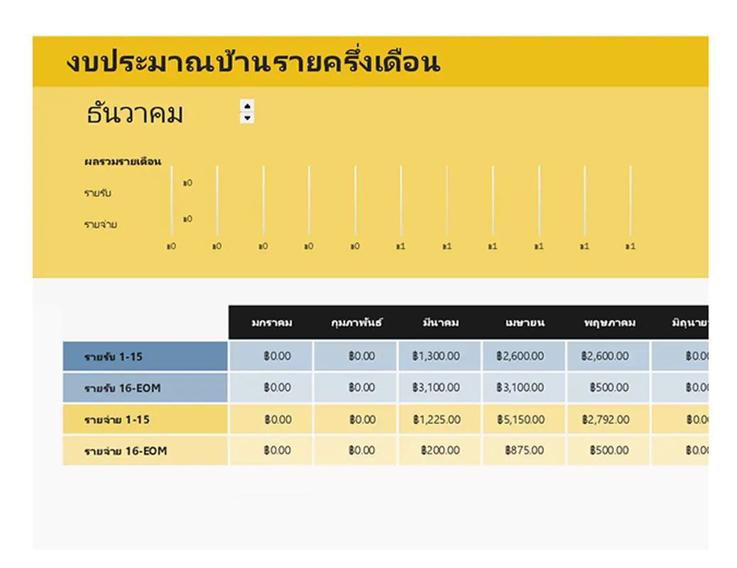 งบประมาณของบ้านแบบเดือนละสองครั้ง modern simple