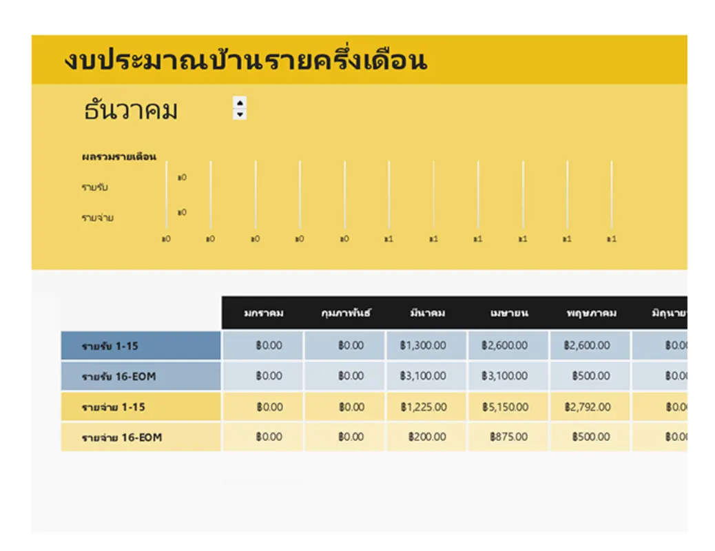 งบประมาณของบ้านแบบเดือนละสองครั้ง yellow modern simple