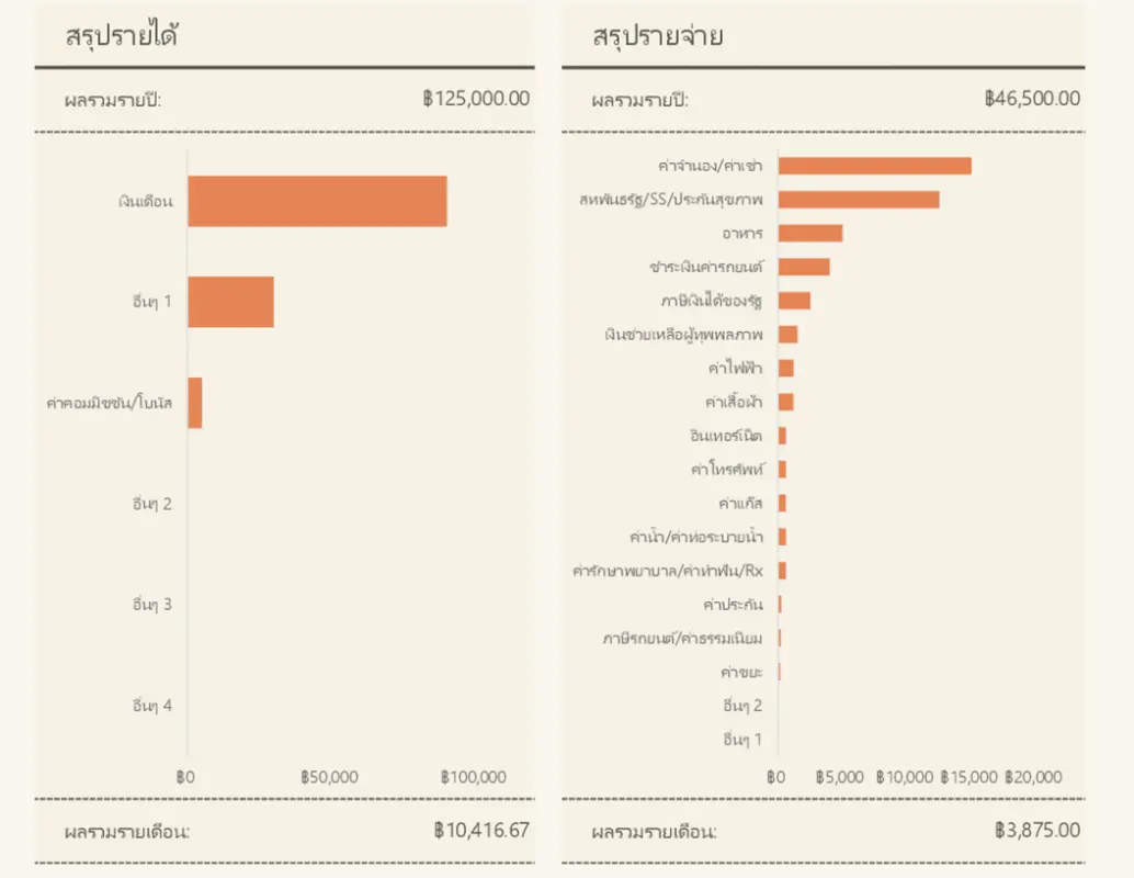 งบบัญชีกระแสเงินสดส่วนบุคคลอย่างง่าย modern simple