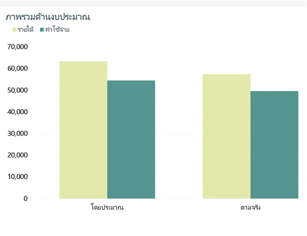 งบประมาณบริษัทรายเดือน modern-simple
