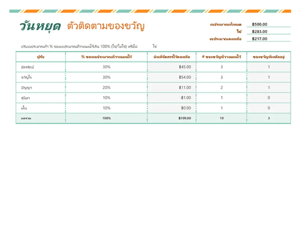 รายการของขวัญวันหยุด green modern simple