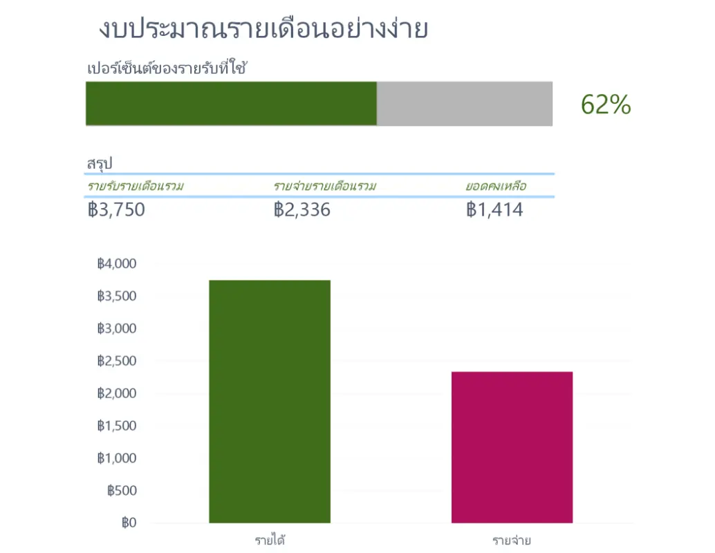 งบประมาณรายเดือนอย่างง่าย modern simple