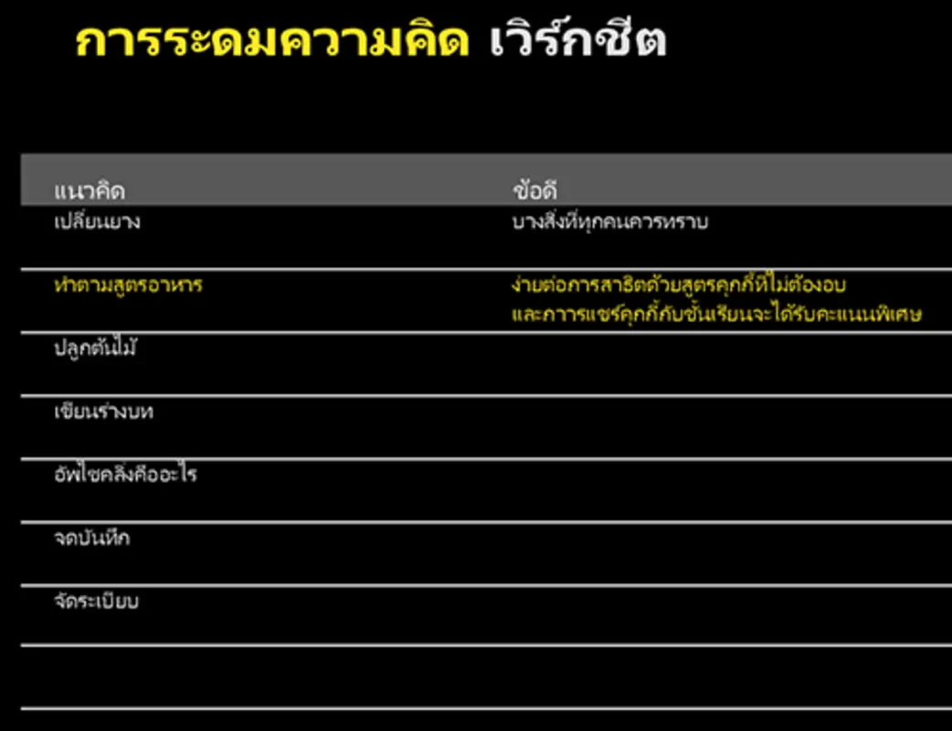 เวิร์กชีตการระดมความคิด black modern-simple