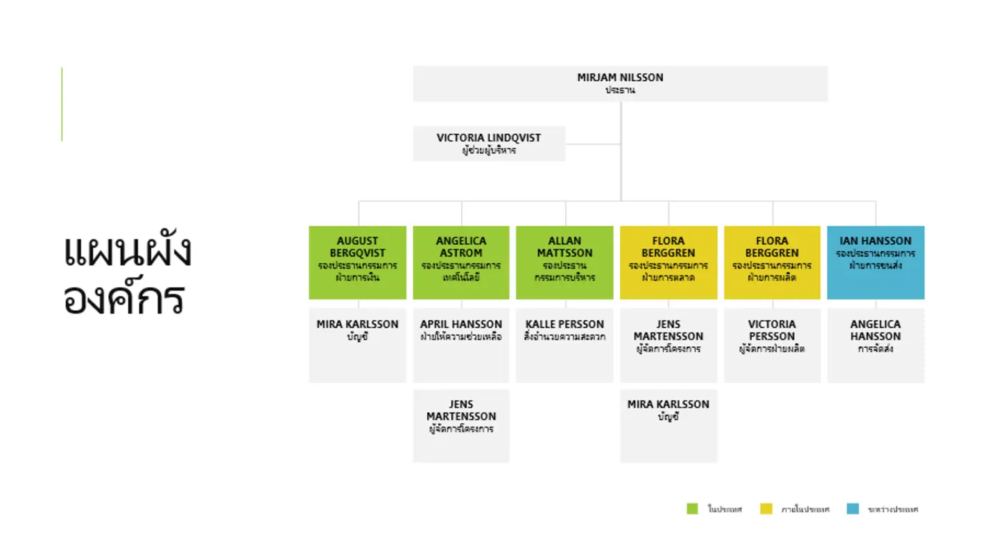 แผนผังองค์กรอย่างง่าย white modern simple